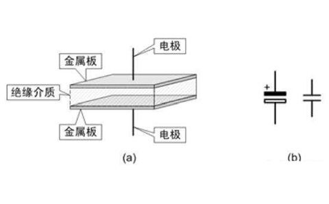 電容器是隔直流的，但為什么電池直流電卻可以為電容器充電呢？